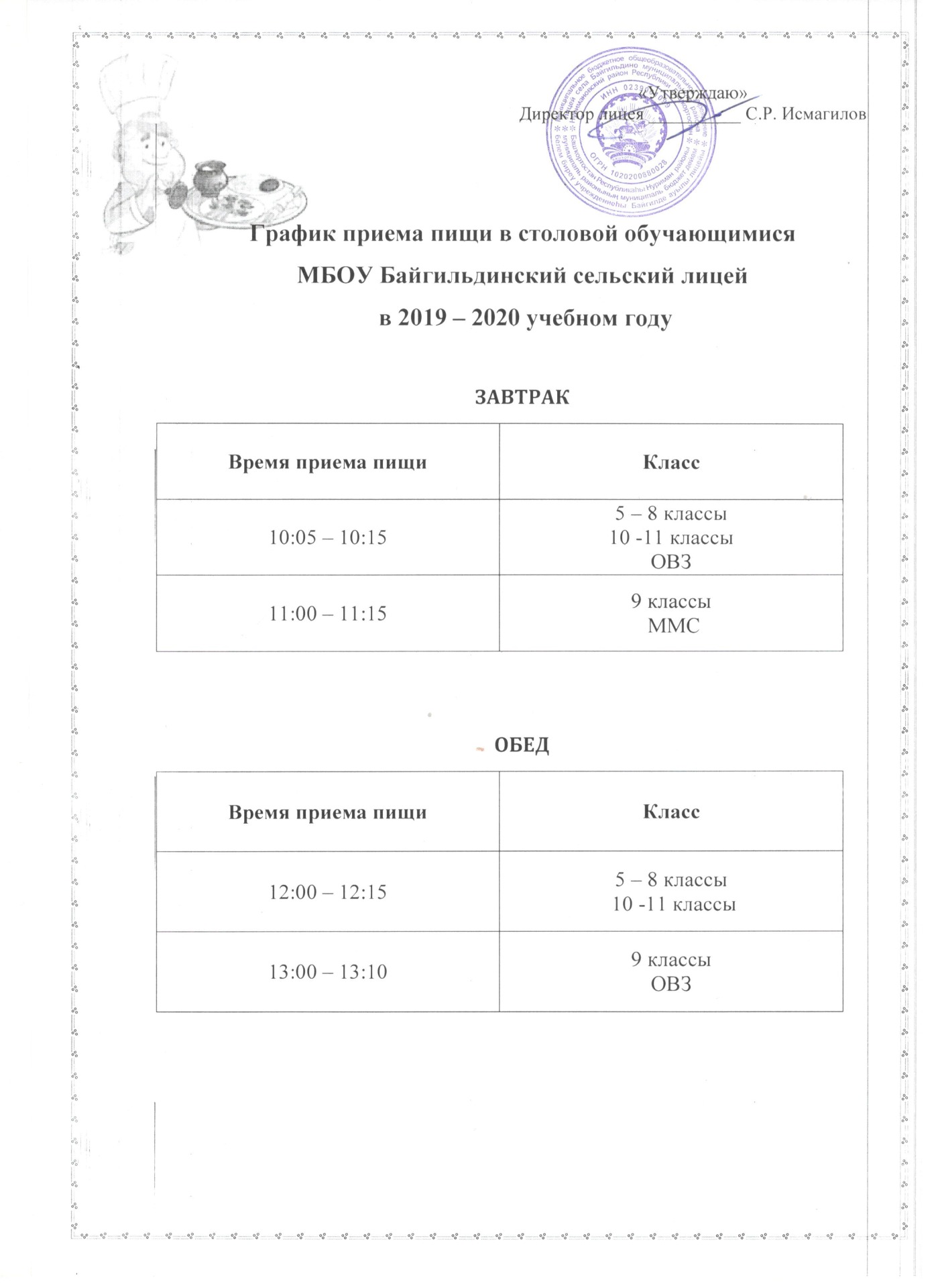 График приема пищи в столовой обучающимися МБОУ Байгильдинский сельский ...